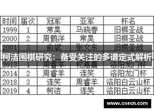 柯洁围棋研究：备受关注的多谱定式解析